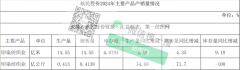 图片名称 图片名称